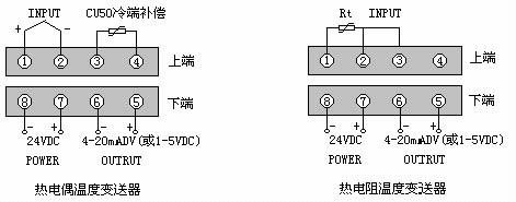 DYR-BWZ薄型卡装温度变送器